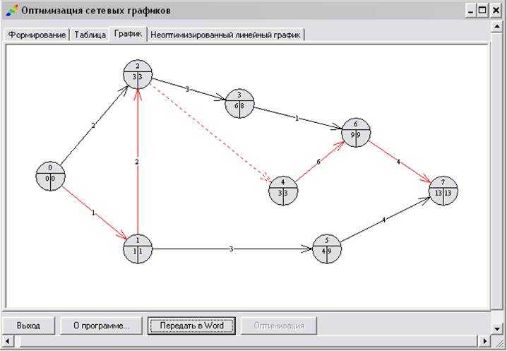 Сетевой график в excel