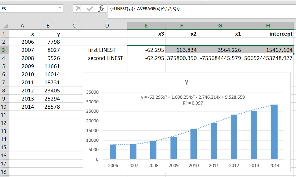 5 способов расчета значений линейного тренда в ms excel