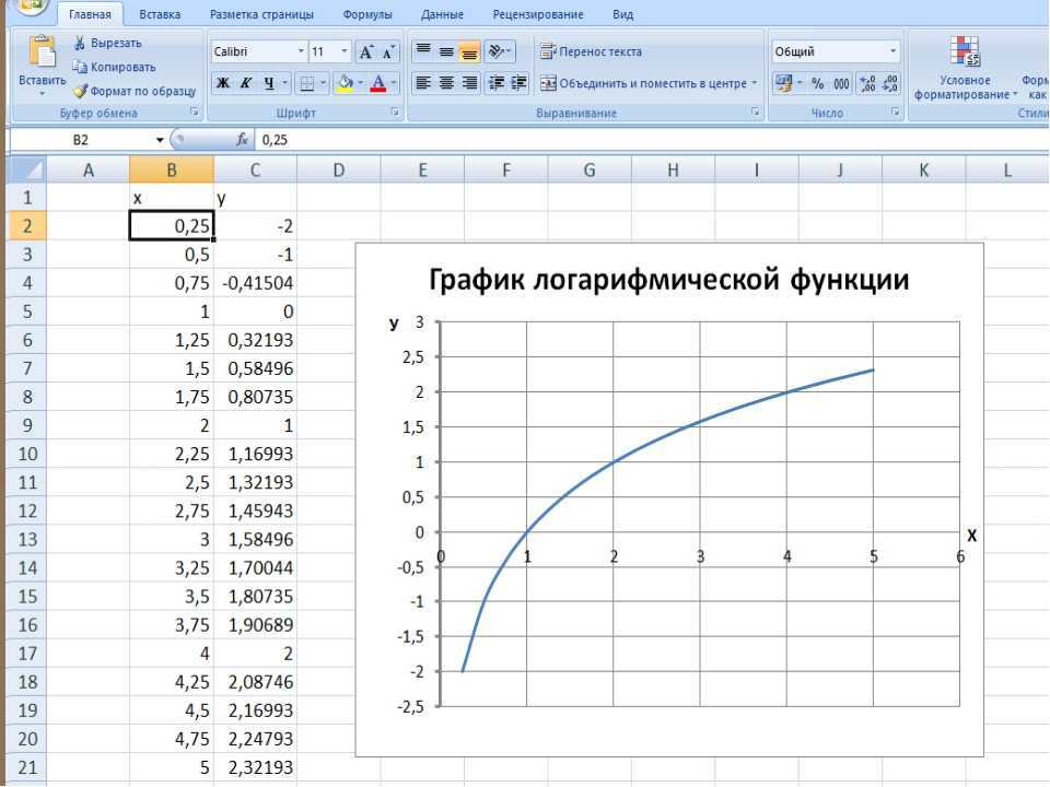 График функции в excel