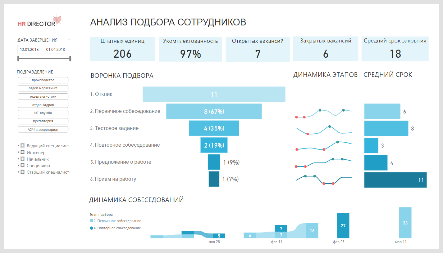 Аналитик данных план обучения