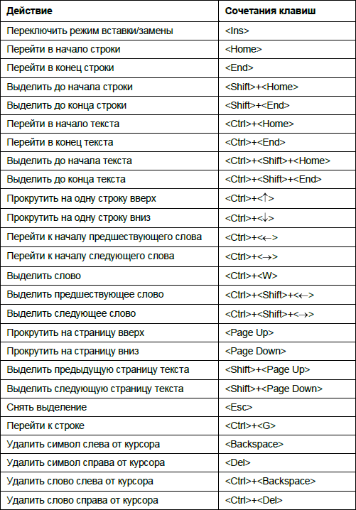 Занятие 5 форматирование ячеек и диапазонов