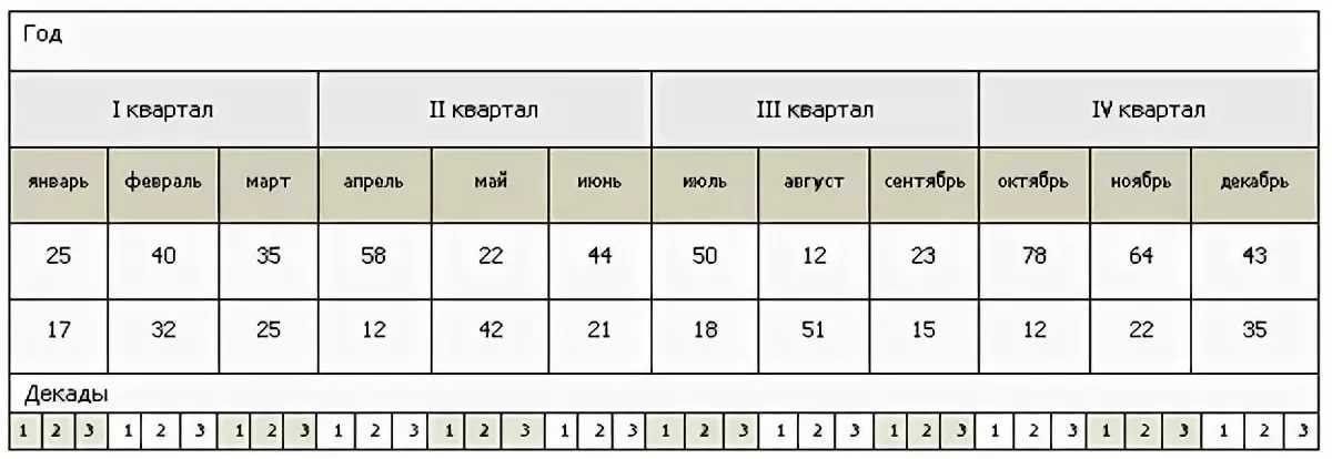 Календарь бухгалтера 2020 для ип и ооо – сроки сдачи отчётности