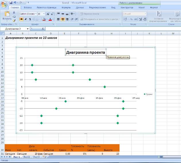 Построение точечной диаграммы в excel по данным таблицы