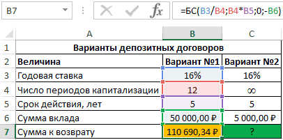 Методы оценки инвестиционных проектов