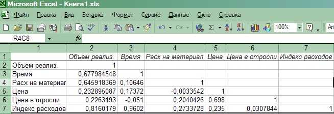 Корреляционно-регрессионный анализ в ms excel