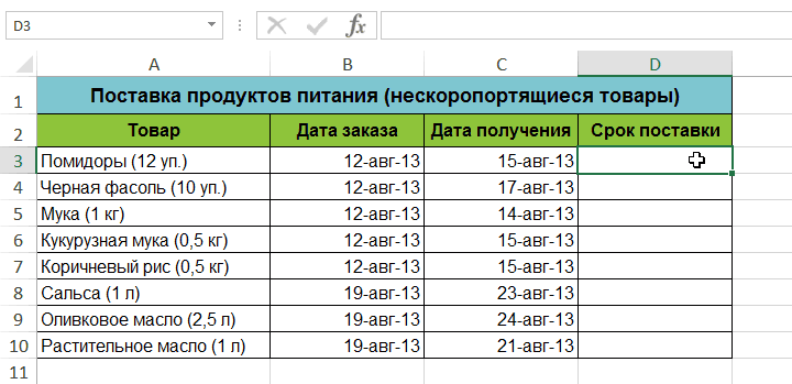 12 основных функций excel, которые должен знать каждый - cpab