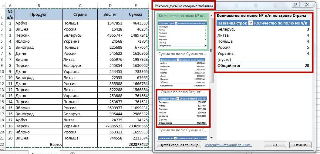 Как сделать сводную таблицу в excel - способы создания