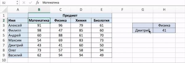 Продвинутые примеры с функцией впр: поиск по нескольким критериям. функции индекс и поискпоз в excel – лучшая альтернатива для впр
