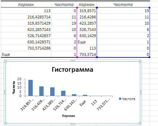 Как построить диаграмму частот в excel