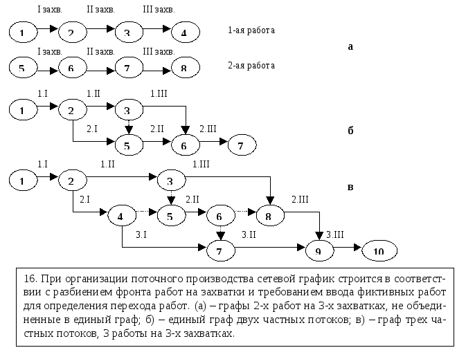 Сетевой график это схема