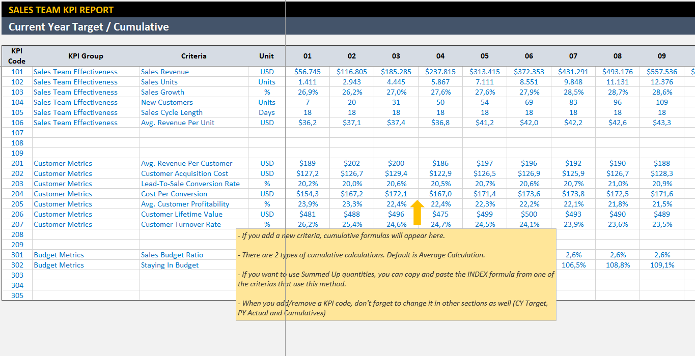 Что такое kpi простыми словами