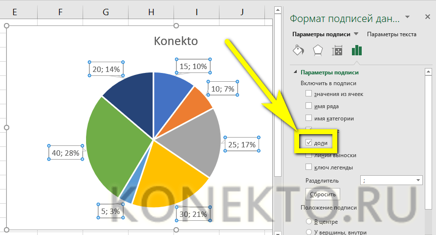 Процентная диаграмма в excel