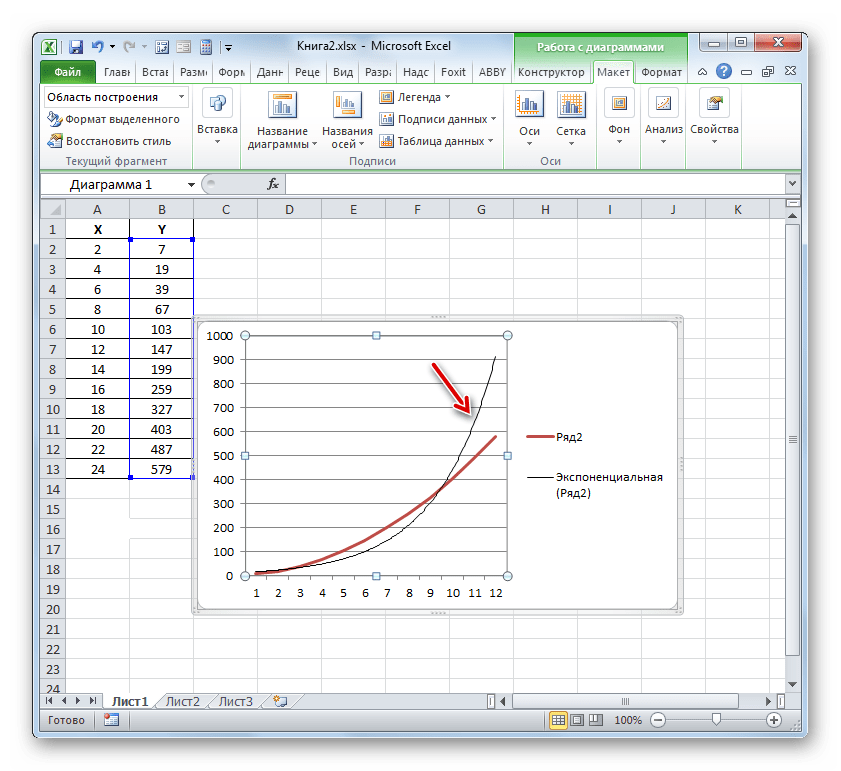 Excel как построить линию. Линия тренда в эксель. Построение линии тренда в excel. Линия тренда на графике в excel. Построение трендов в excel.