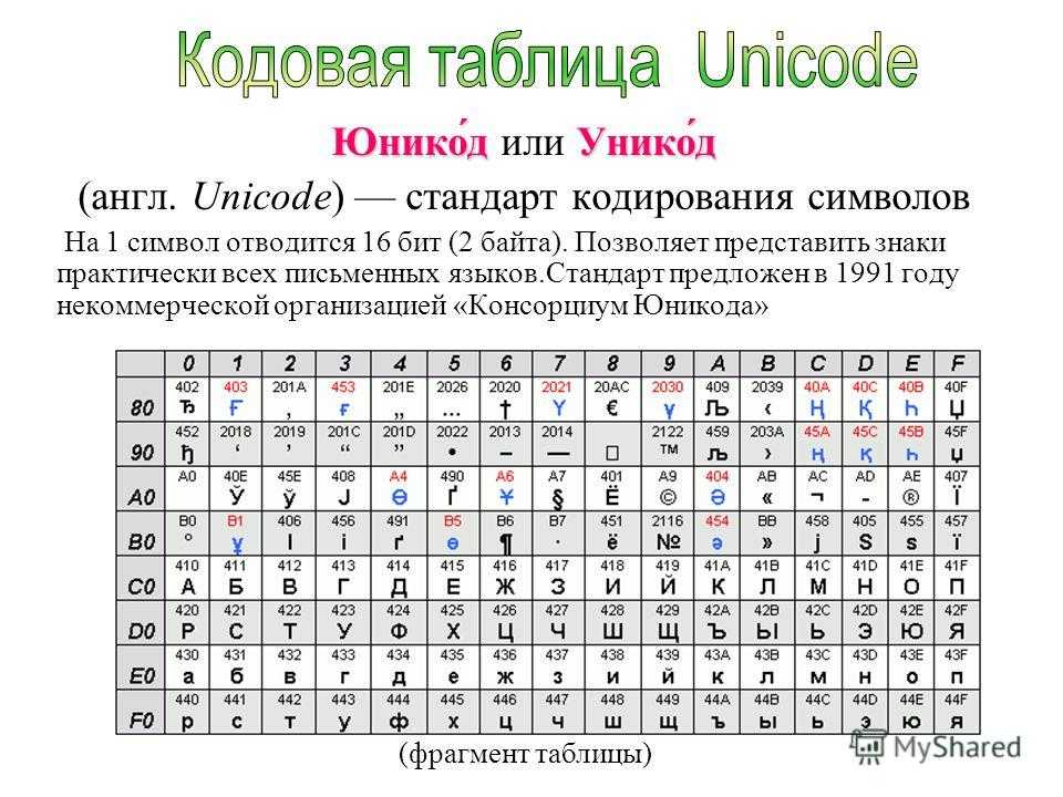 Таблица последовательности символов. Кодировка символов Unicode. Кодировочная таблица Unicode. Юникод таблица символов. Кодировка UTF-16 таблица символов.