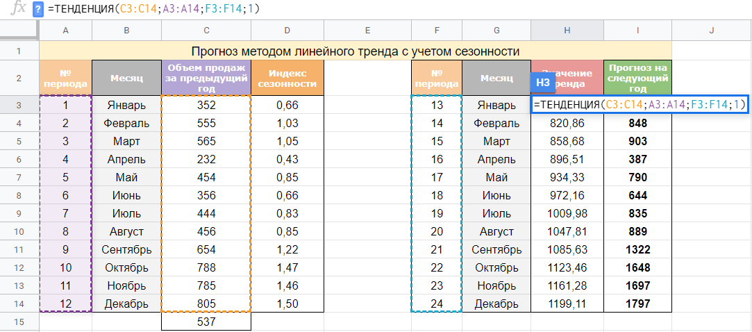 Бизнес-план с расчетами в excel. образец заполнения бизнес-плана (шаблон xlsx) - готовый бизнес-план предприятия (пример с расчетами). скачать бесплатно.
