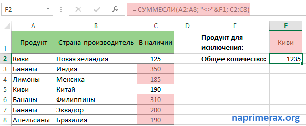 Суммирование ячеек в excel по условию