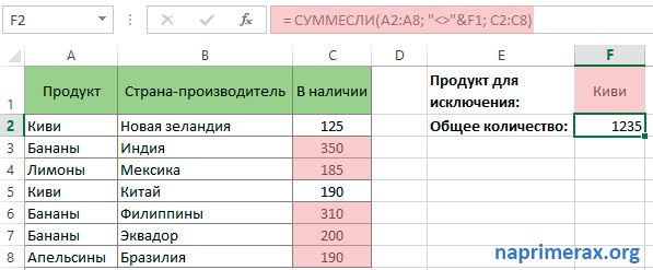 Каково число диапазонов суммируемых в формуле. Сумм если формула эксель. Формула в экселе сумма если. Формула эксель сумма с функцией если. Формула сумм в экселе пример.