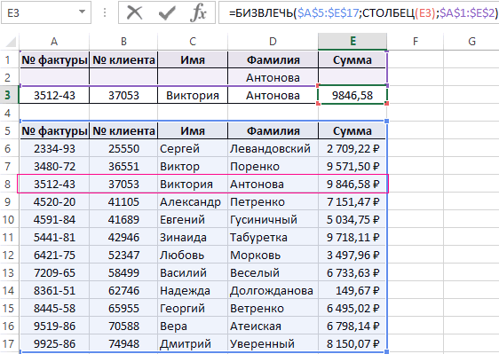 Функции excel если (if) и еслимн (ifs) для нескольких условий - statanaliz.info