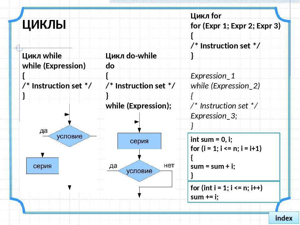 Приложение цикла. Цикл do while c++. Цикл for c++ блок схема. Программа с циклом while c++. Цикл for в цикле for блок схема.