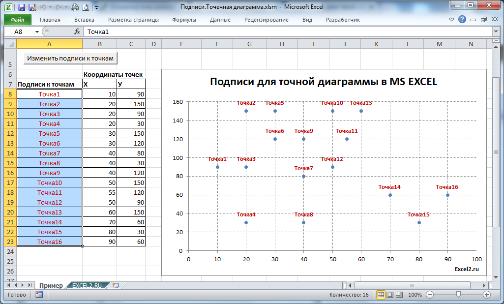 Excel точки