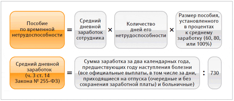 Количество рабочих дней между двумя датами в excel
