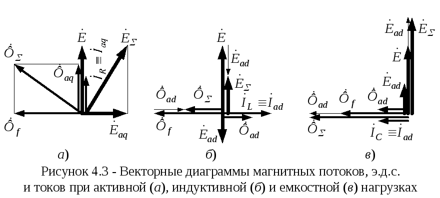 Векторная диаграмма рисунок. Диаграмма активно емкостной нагрузки трансформатора. Векторная диаграмма емкостной нагрузки трансформатора. Векторная диаграмма напряжения и тока при емкостной нагрузке. Векторная диаграмма индуктивной нагрузки.