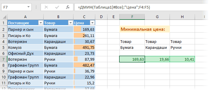 Функция max (макс) в excel. как использовать? функции макс и мин в excel по условию