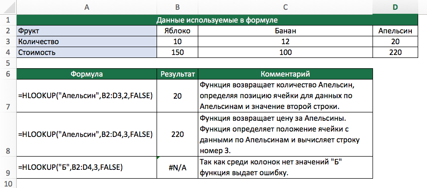 Функция если в excel – примеры использования