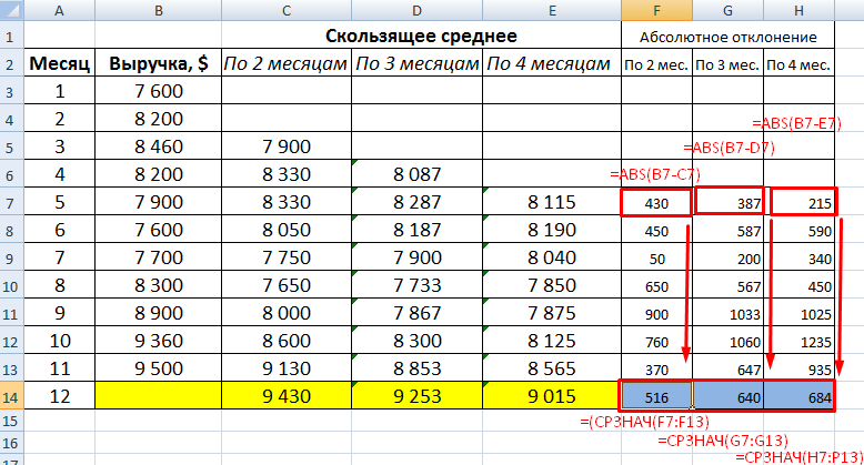 Как рассчитать отклонение от плана