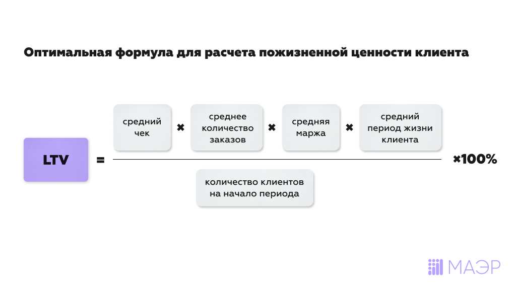 Что такое ltv и как посчитать пожизненную ценность клиента