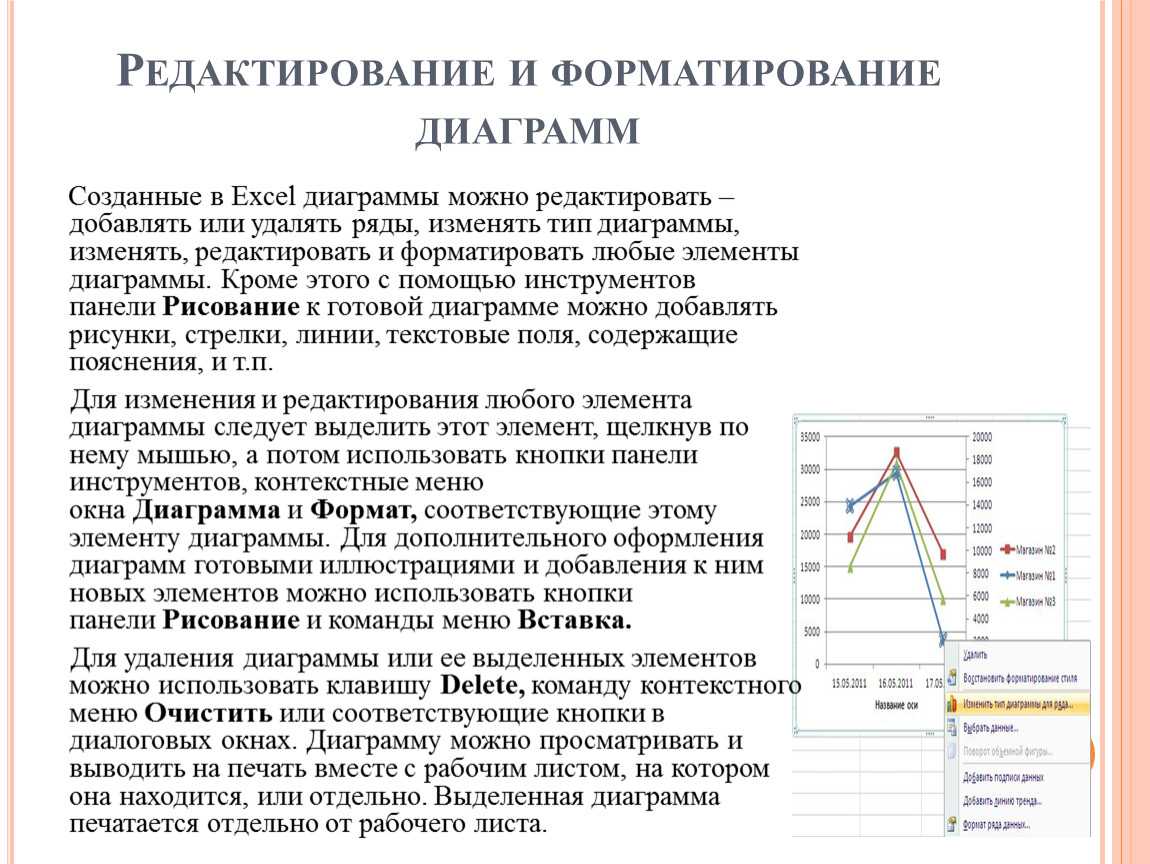 Форматирование диаграммы в excel