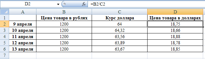 Валовая прибыль: понятие и ее расчет