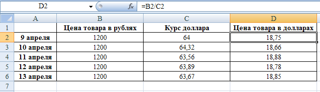 На какой товар какая наценка