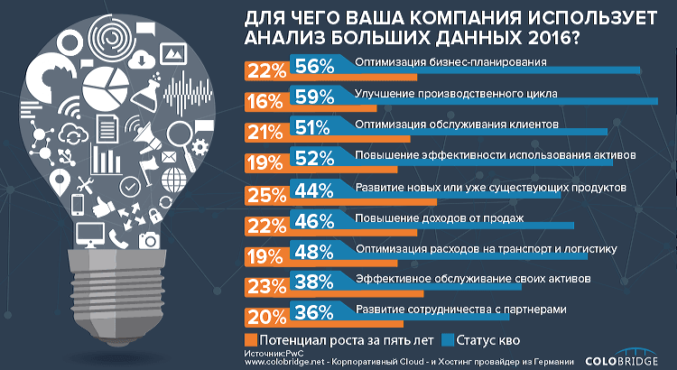 Как создать фильтр в excel по столбцам, варианты фильтрации