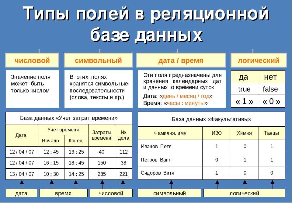 Укажите тип поля которое содержит рисунки звуковые файлы таблицы excel документ word