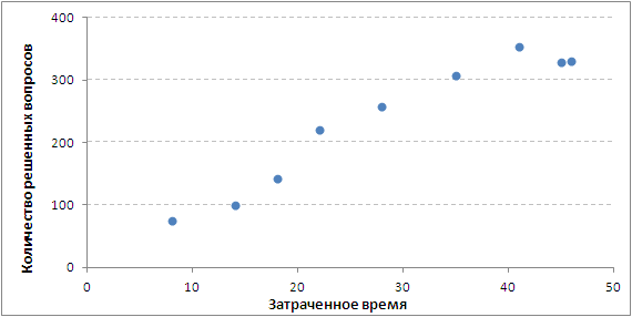 Диаграмма точечная эксель