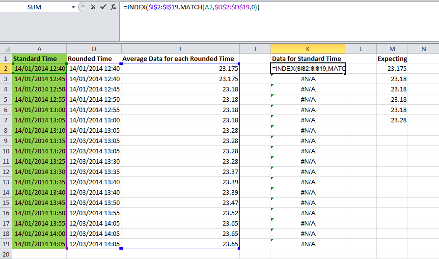 10 основных функций microsoft excel для анализа данных