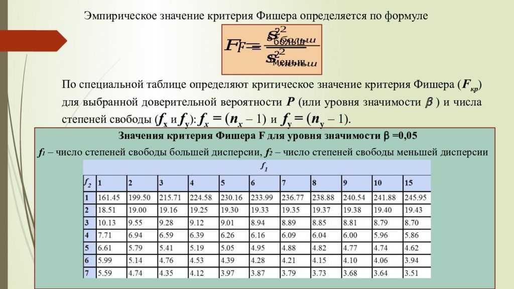 2 в зависимости от используемого. Таблица уровня значимости 0.05. F критерий Фишера таблица 0.95. Таблица значений f-критерия Фишера при уровне значимости. Таблица критических значений Фишера.