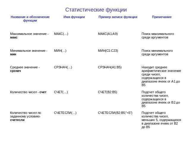 Функции макс и макса в excel для анализа максимальных значений