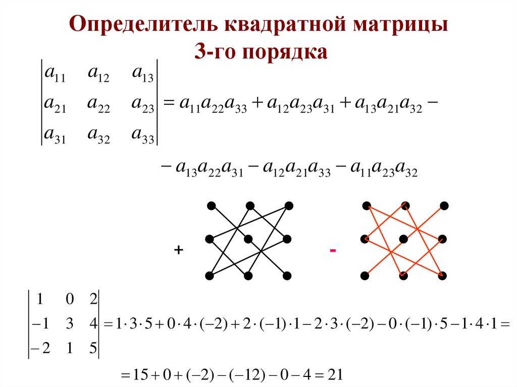 Как вычислить определитель третьего порядка по схеме треугольников