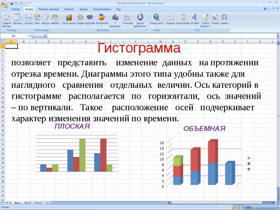 Лист диаграммы. Данные для гистограммы. Графики гистограммы. Объемная гистограмма. Описание гистограммы.