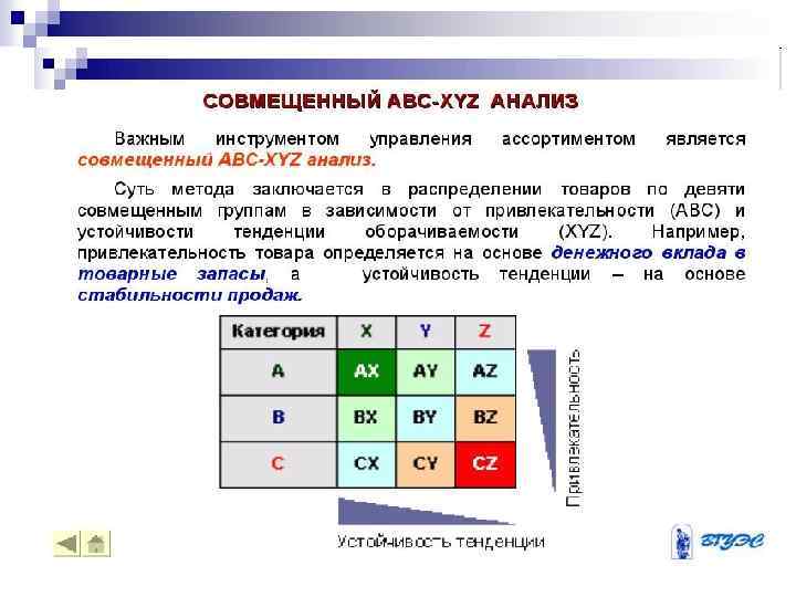 Авс анализ запасов. Матрица результатов ABC, xyz-анализа. ABC xyz анализ. ABC анализ excel xyz.