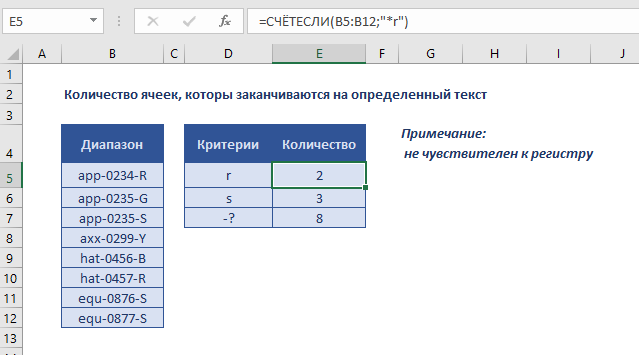 Подсчет количества представителей определенного. СЧЕТЕСЛИ В excel. Как найти количество ячеек. СЧЕТЕСЛИ диапазон. Количество ячеек в диапазоне.