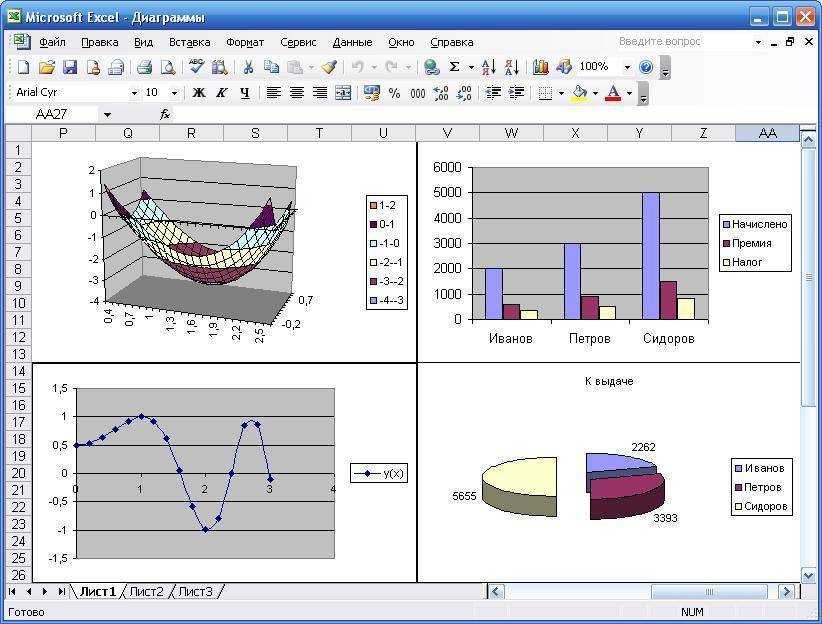 Построение графиков в excel по данным таблицы. построение графиков в microsoft excel
