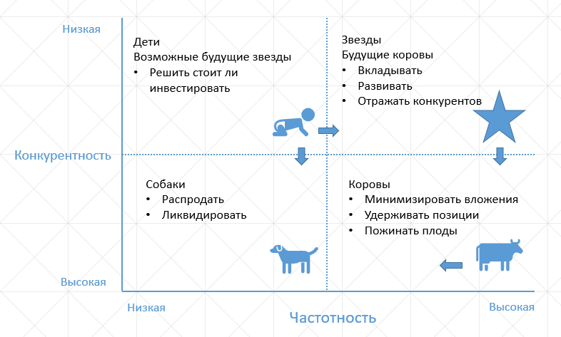 Abc и xyz анализ в excel: таблицы, примеры расчетов, формулы - бизнесолог