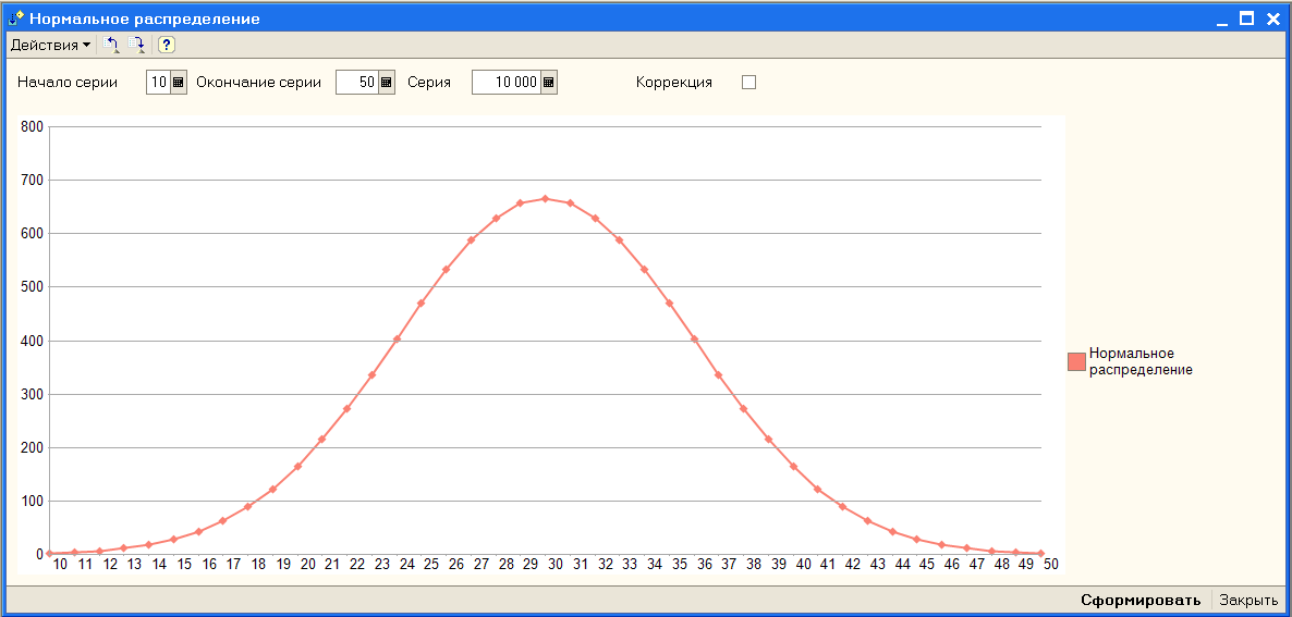 Нормальный график. Excel графики нормальное распределение. График плотности распределения в excel. Функция нормального распределения эксель. Диаграмма нормального распределения в excel.