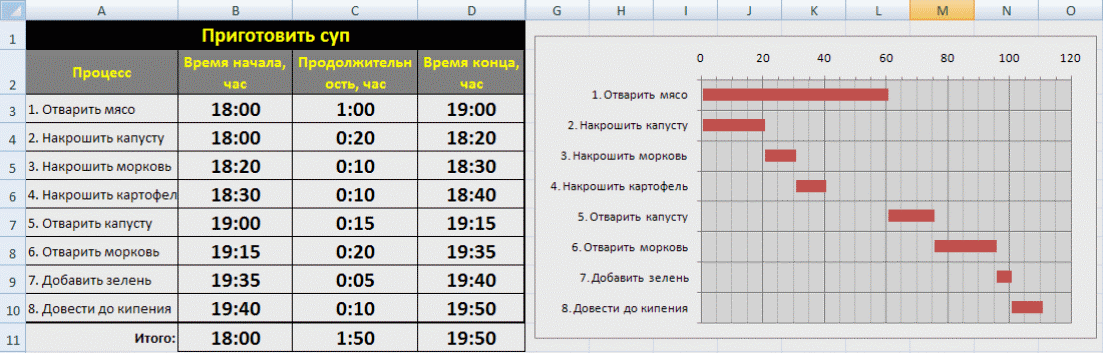 Как построить диаграмму ганта в excel