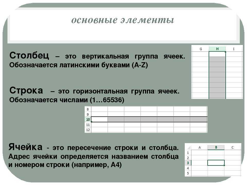 Текст элементы количества. Столбец это в информатике. Столбец таблицы. Строка и столбец. Что такое строка, столбец, ячейка?.