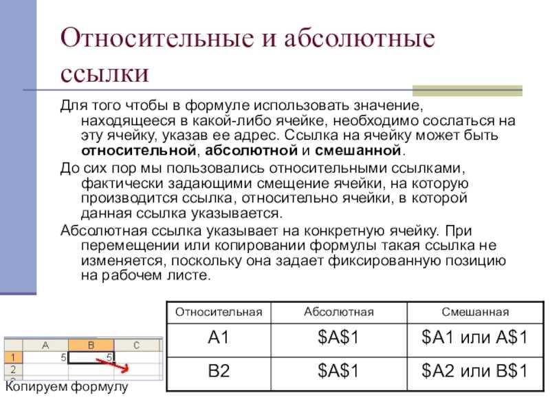 Абсолютно использоваться. Абсолютные и относительные ссылки. Абсолютная ссылка и Относительная ссылка. Абсолютные и относительные ссылки в формулах excel. Относительные и абсолютные ссылки Информатика.