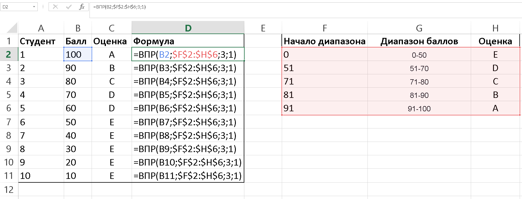 Эксель формула ВПР